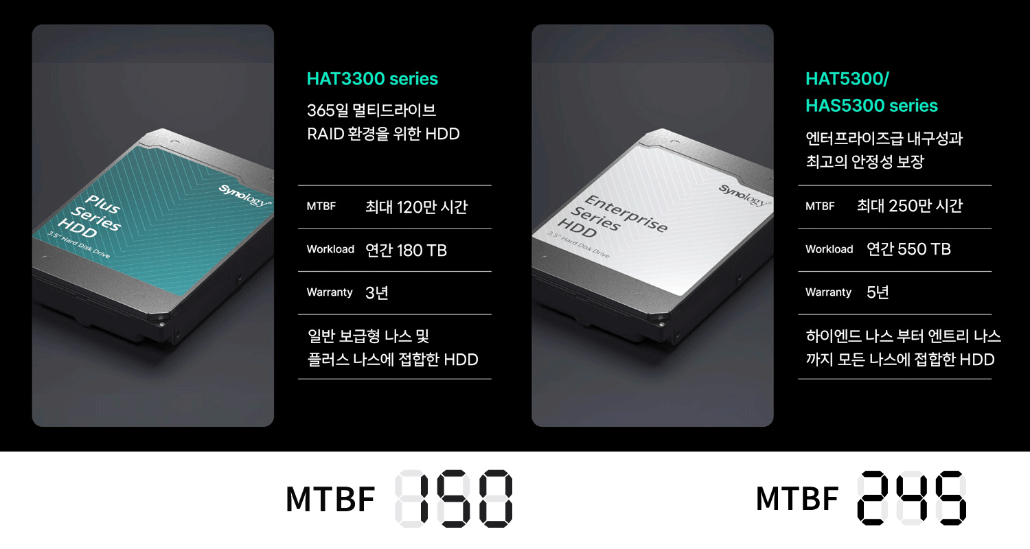 Synology 하드디스크